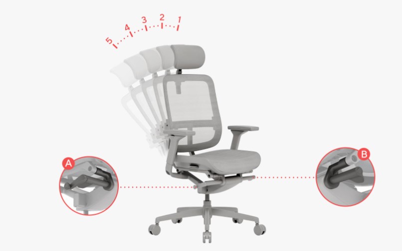 Itis X - Ghế Công Thái Học Hàn Quốc