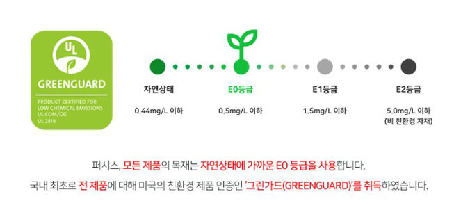 greenguard